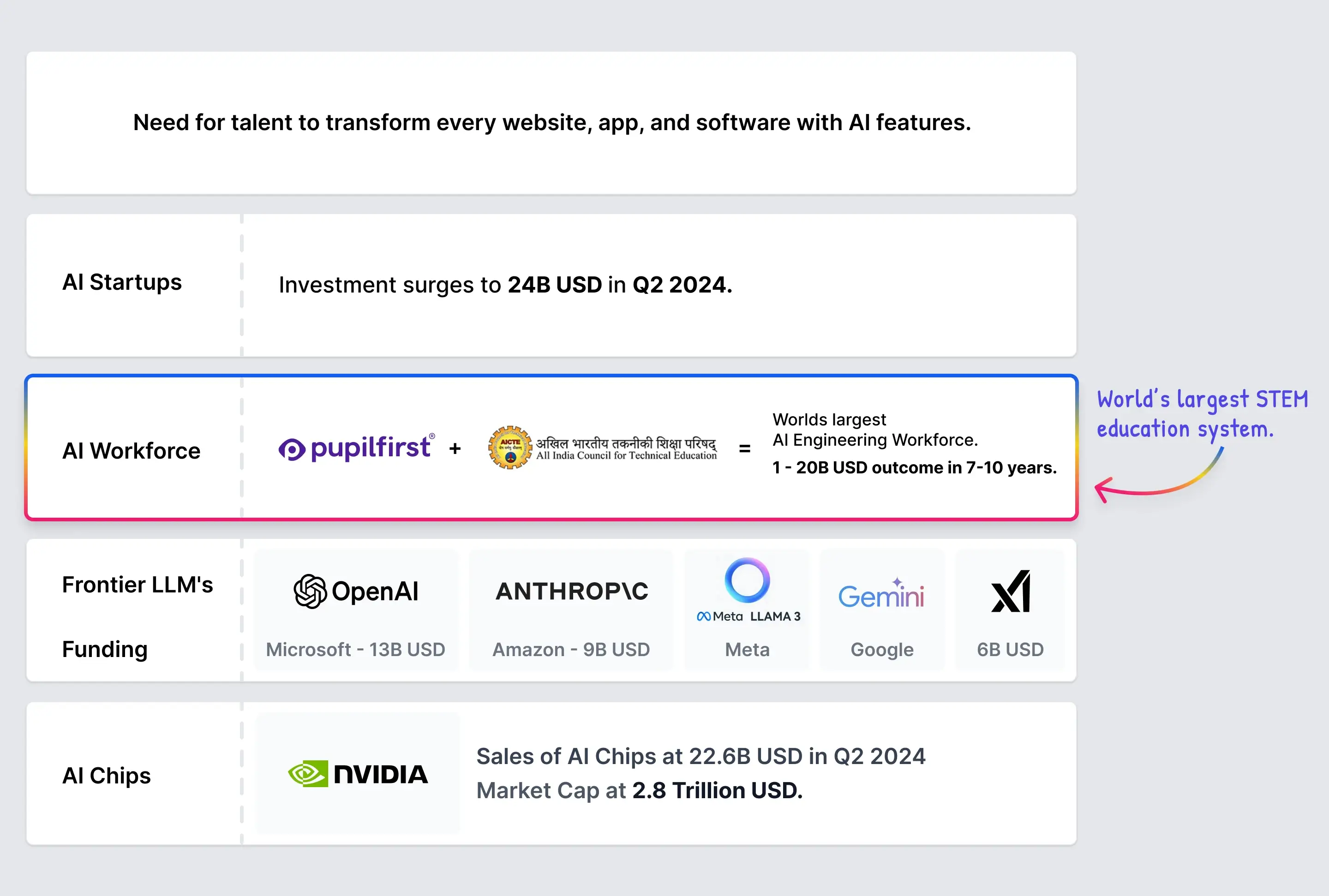Illustration depicting the upcoming transition to AI-powered websites and tools on the World Wide Web, showcasing the integration of artificial intelligence in digital platforms.