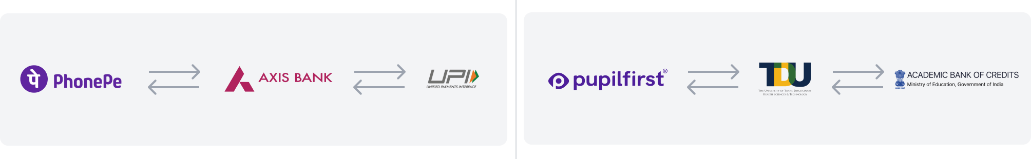 Illustration of a student accessing credits via Pupilfirst‘s integration with TDU, similar to how PhonePe connects to UPI for payments.